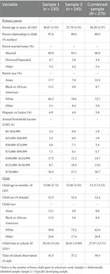 Comparison of behaviorally inhibited and typically developing children’s play behaviors in the preschool classroom